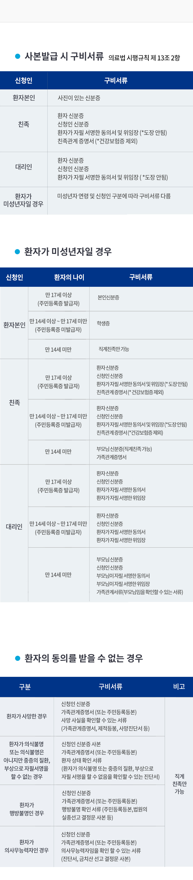 증명서 발급안내